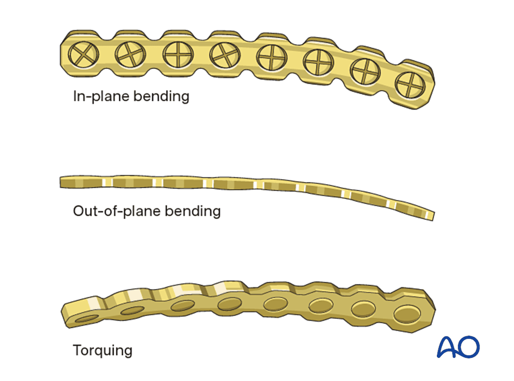 Three kinds of plate bending